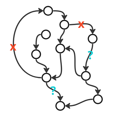 Creating A Git History That Suits Your Needs Creating A Git History That Suits Your Needs